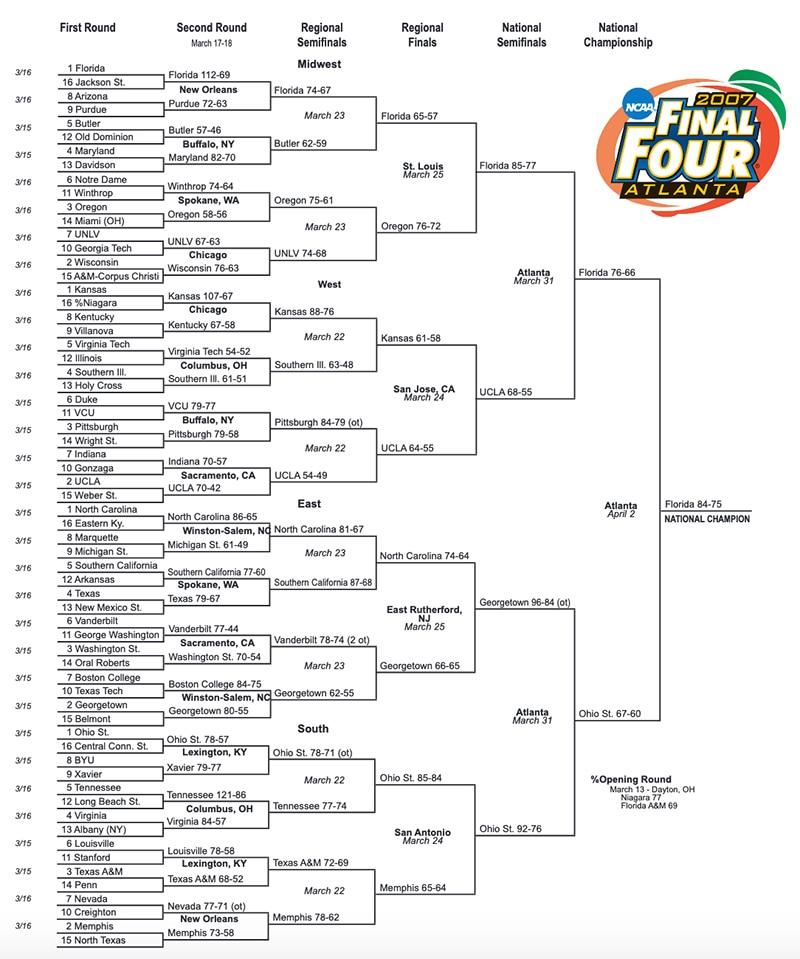 2007 NCAA Tournament bracket