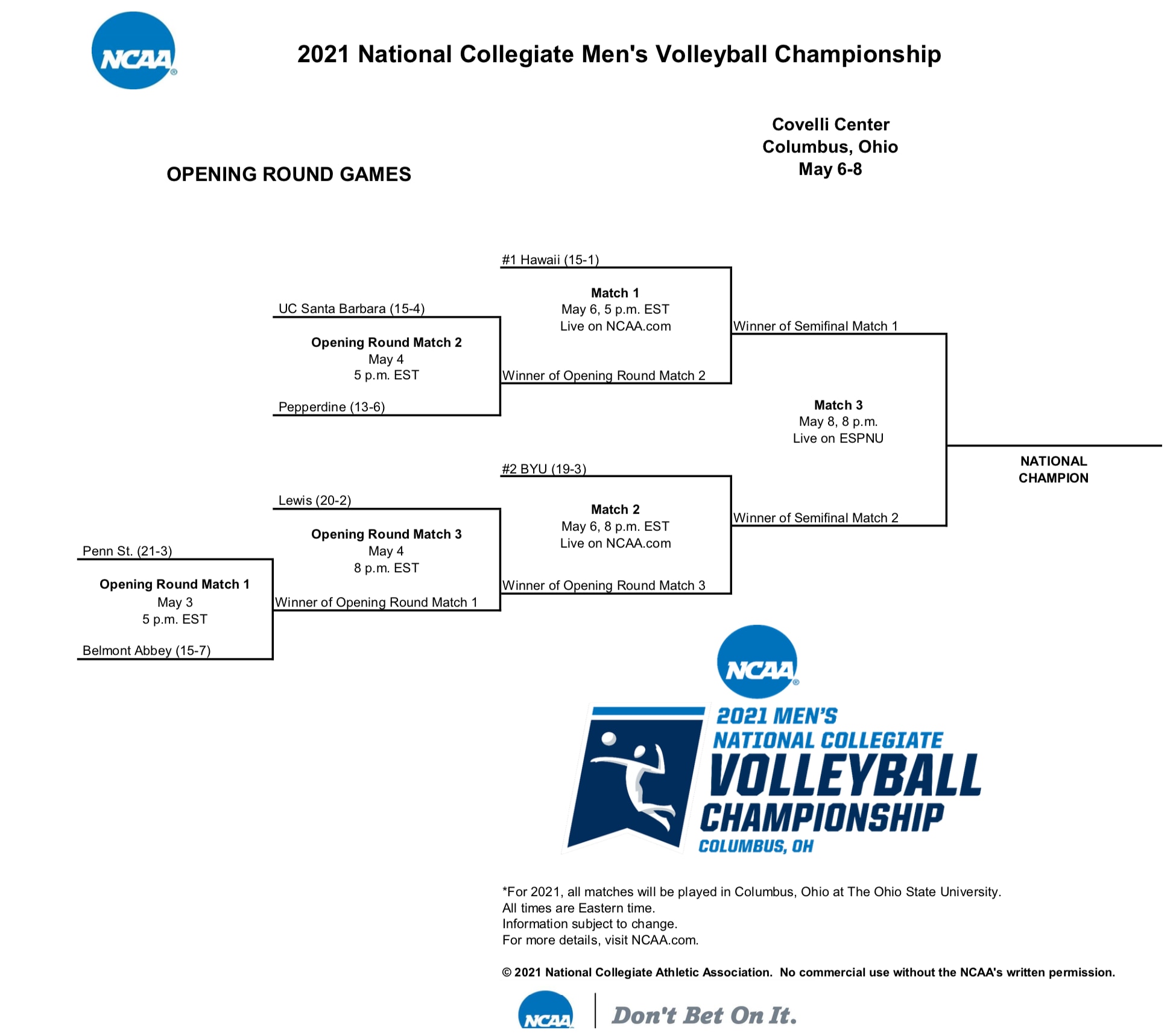 The 2020-21 NCAA Men's Volleyball Championship bracket.