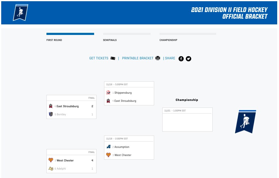 2021 DII field hockey championship bracket.