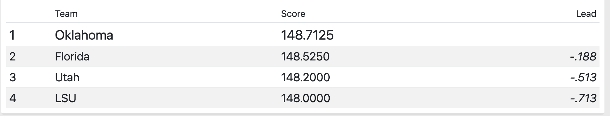 after third rotation