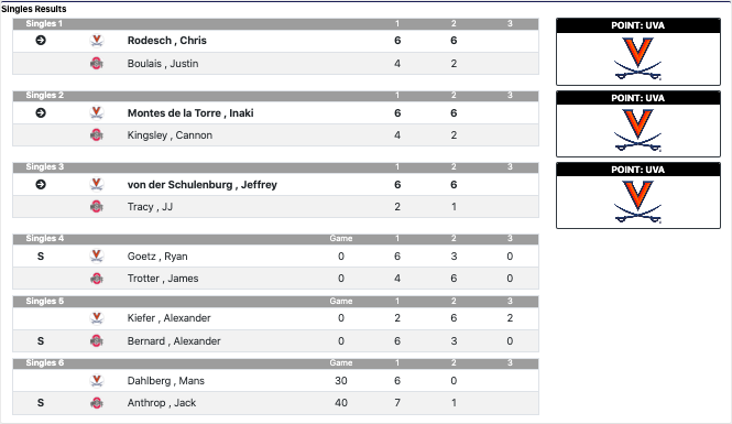 singles uva