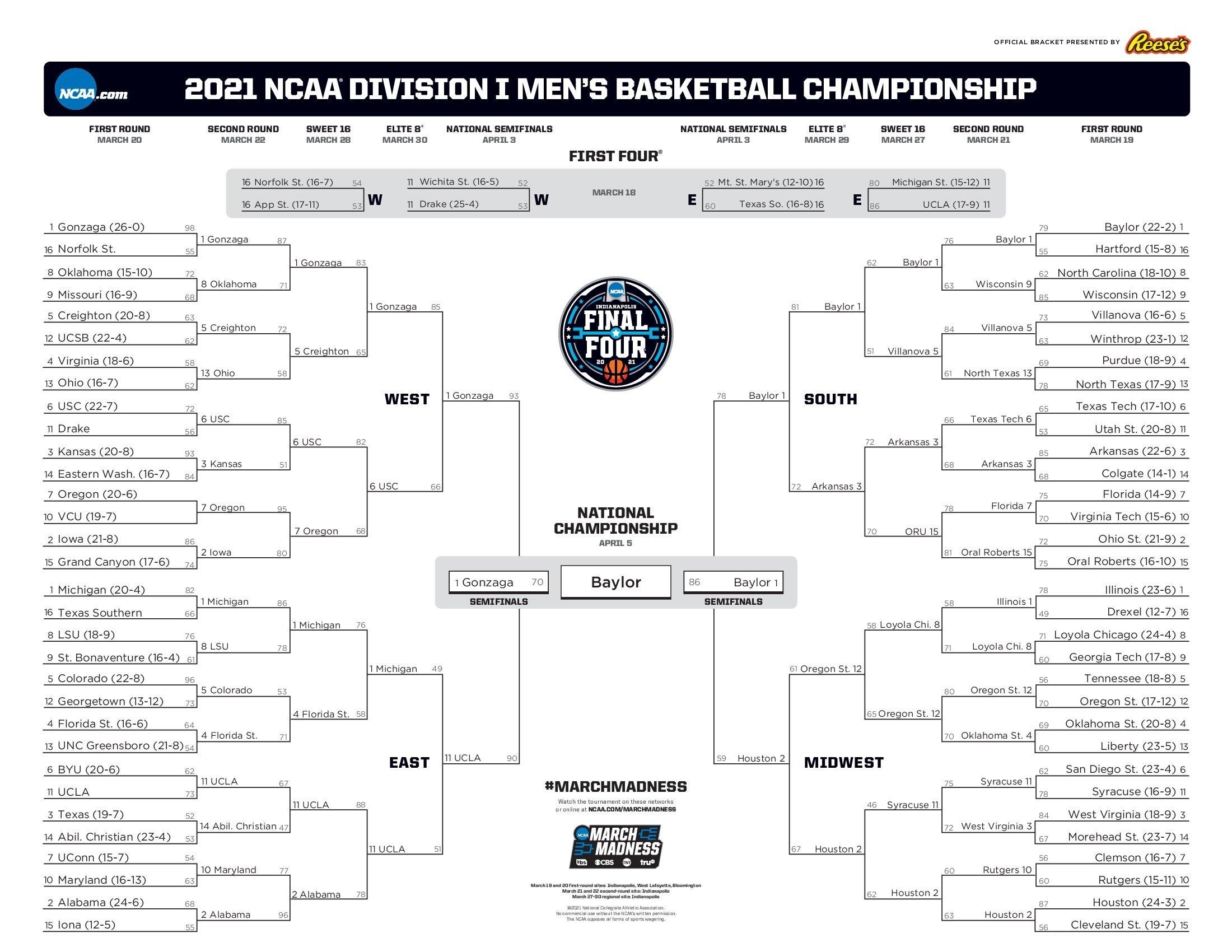 Baylor wins the 2021 NCAA tournament