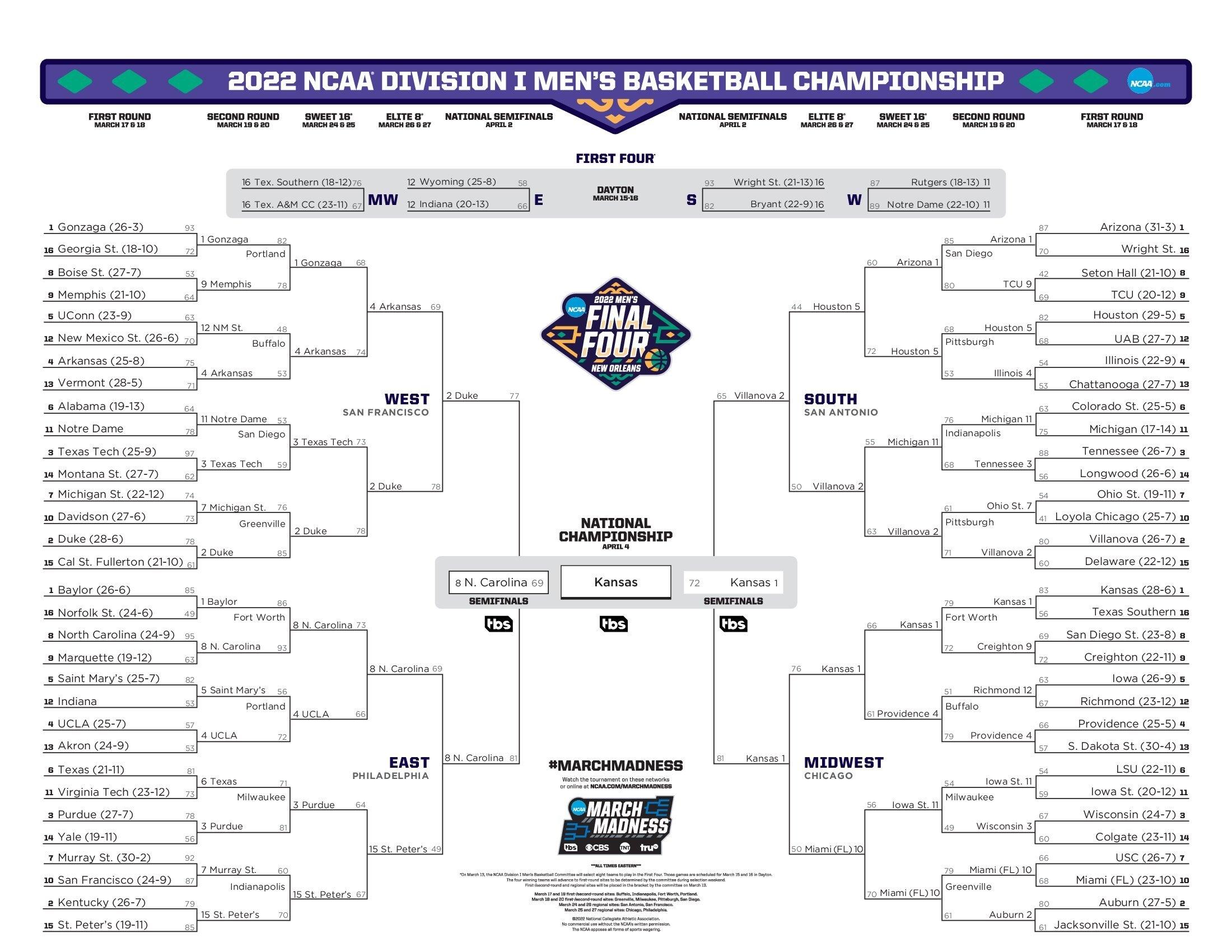 2022 NCAA tournament bracket