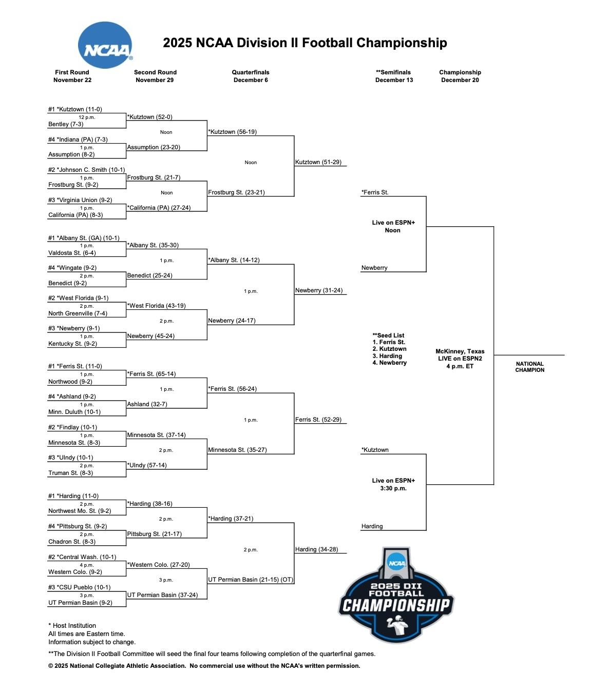 2025 DII Football Bracket
