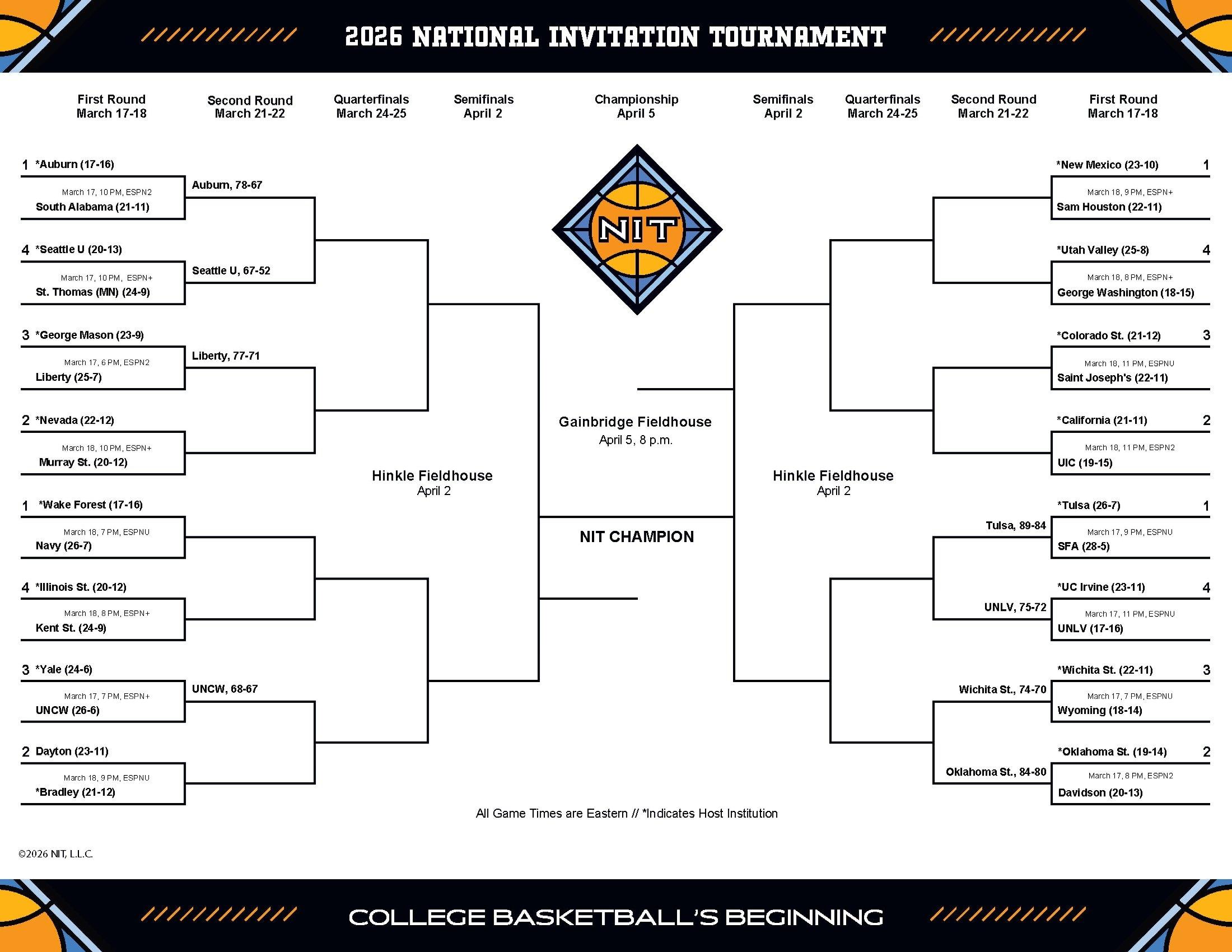 Here is the 2026 NIT bracket